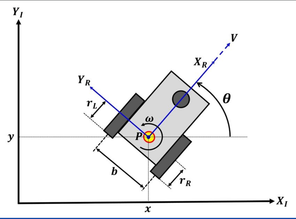 example image